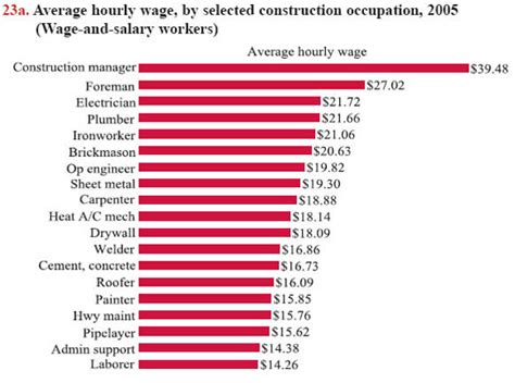 Metal fabricator salary in Washington State 